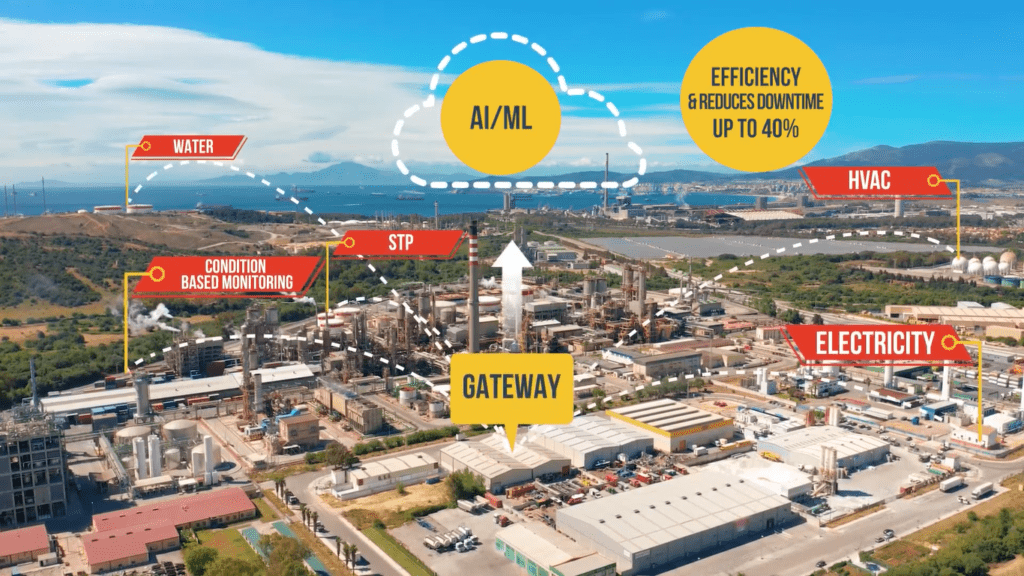 LoRawan Solutions