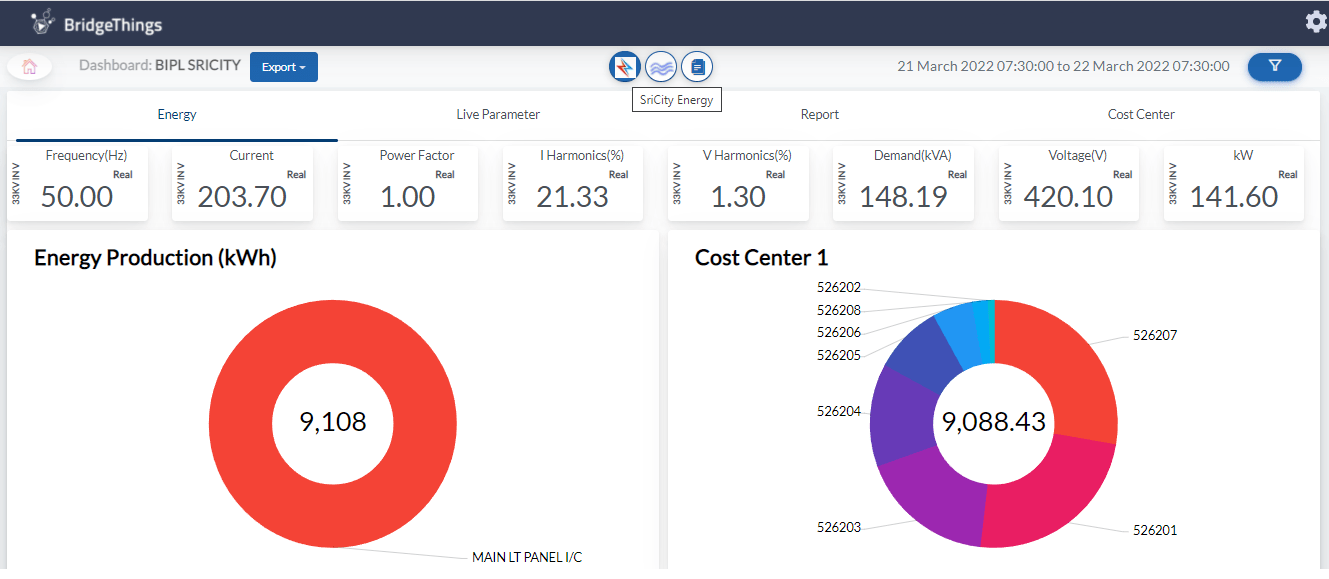 smart city Dashboard 