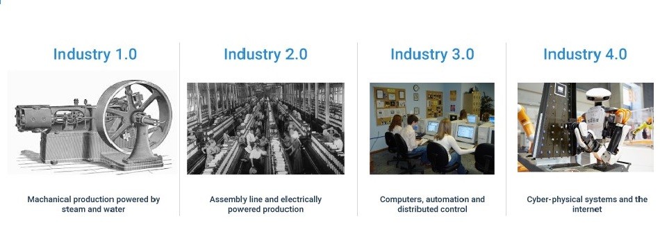 Industry transfomration