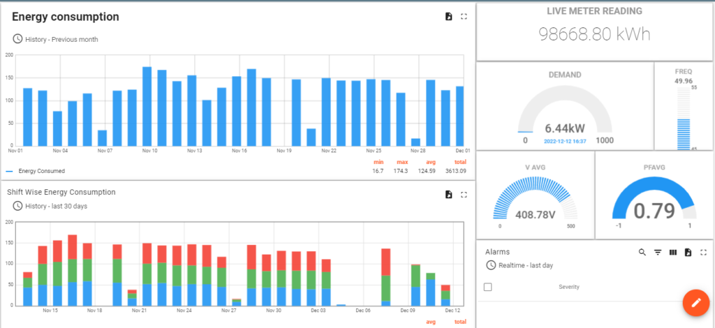 Live meter Reading