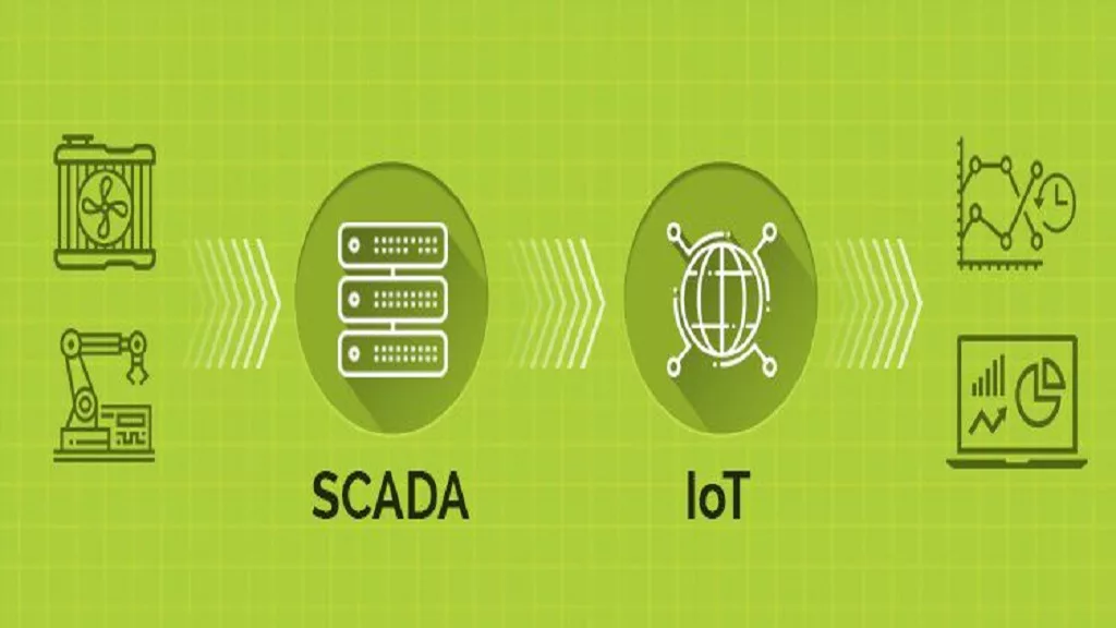 IoT Scada technology