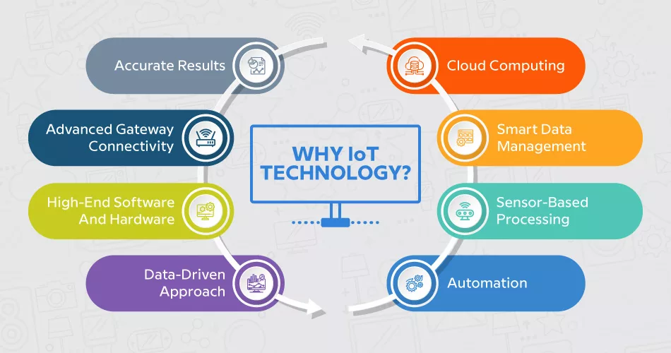 Why IoT Technology Important for Scada System